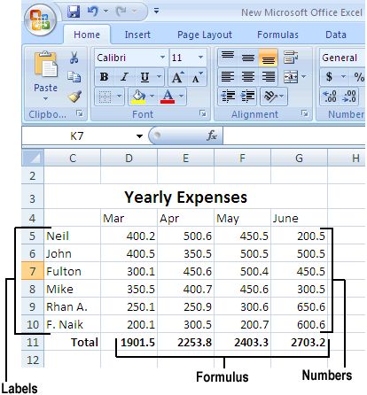 Parts of Spreadsheets