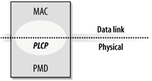 PHY components