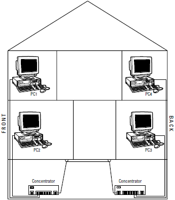 If your computers are scattered through the house, setting up computer zones makes cabling easier