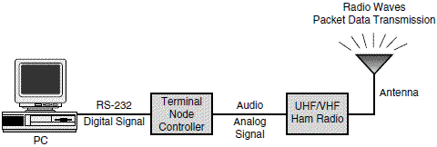 Terminal Node Controller Enable