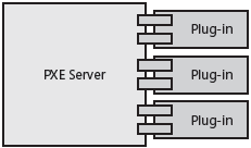 Windows Deployment Services PXE server