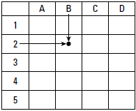 How system memory is organized