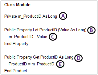 property variable data type