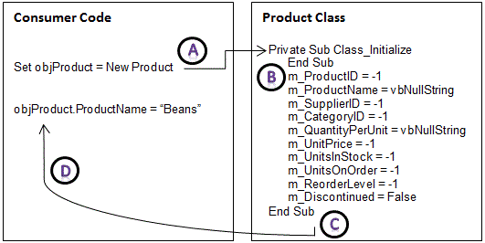 Event Procedure