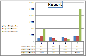 Excel Chart Data Table