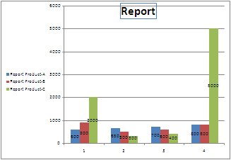 Displaying A Data Table In A Chart Ms Excel Tutorial