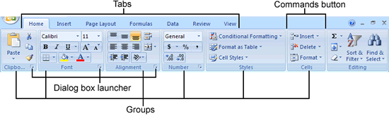 Getting To Know Ribbon Ms Excel Tutorial