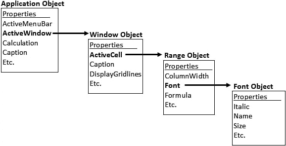 Application Objects