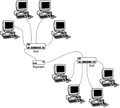 Using a repeater