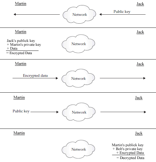 version of the actual process