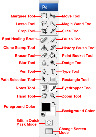 basic photoshop tools download