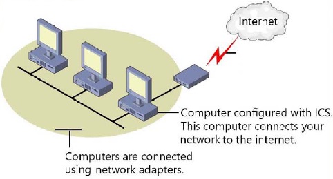 Using Internet Connection Sharing - Windows 10