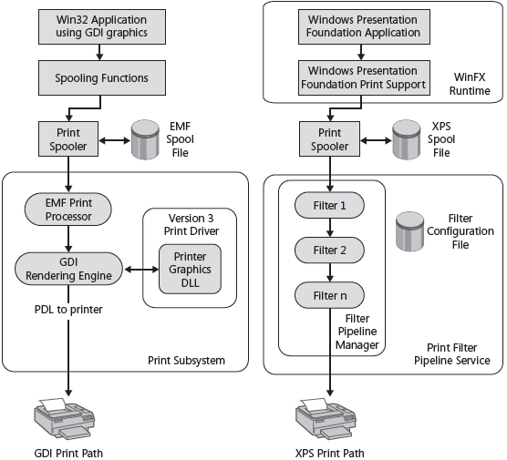 Printer Path. Windows GDI Path functions.