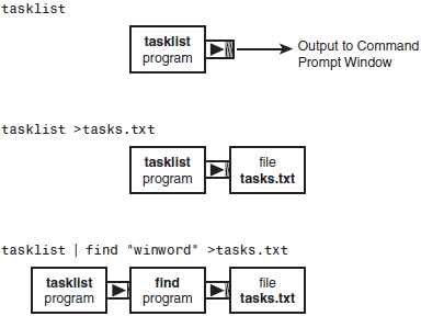 Tasklist Command